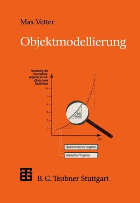 Objektmodellierung.  